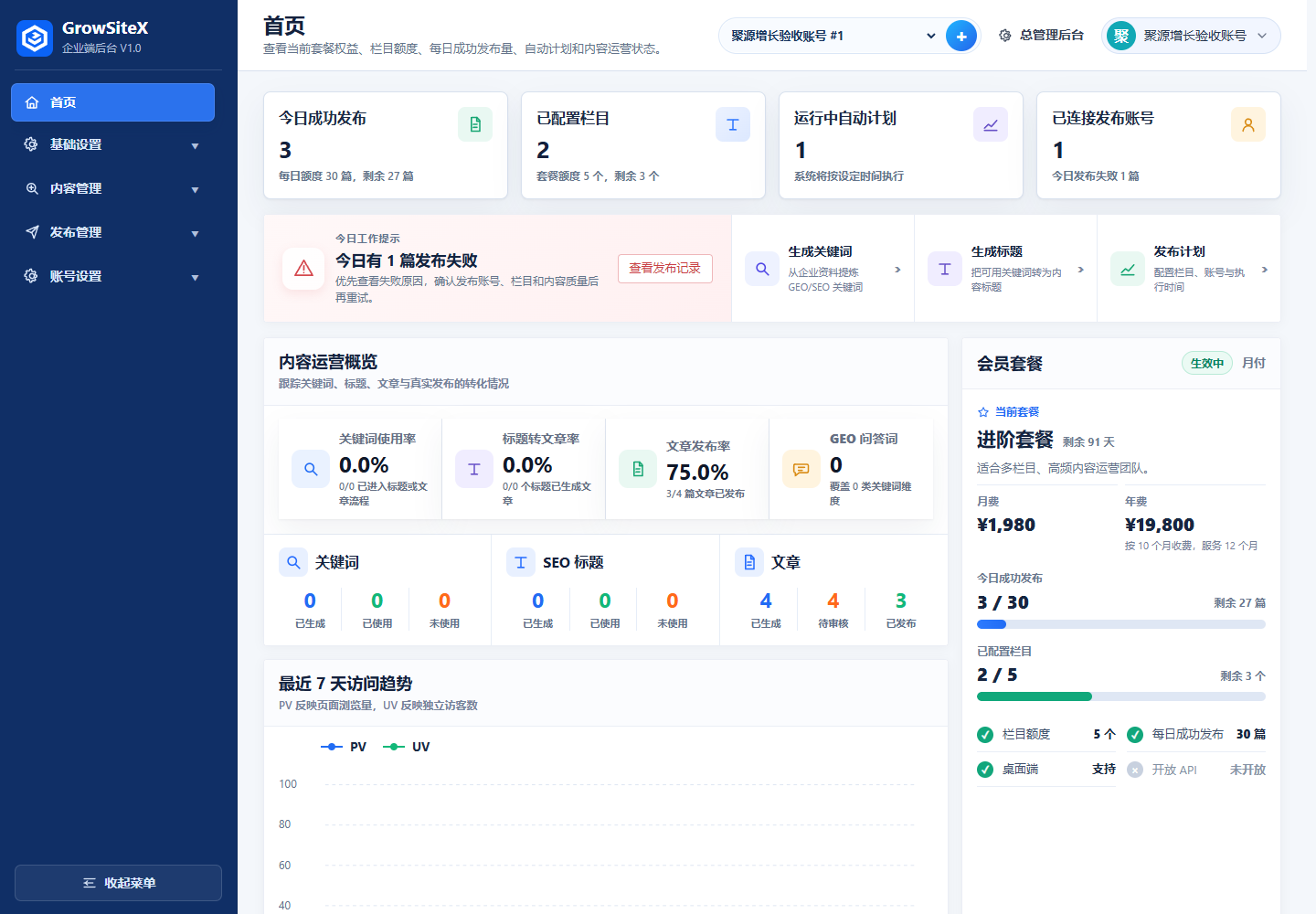 GrowSiteX 企业后台首页工作台实测截图